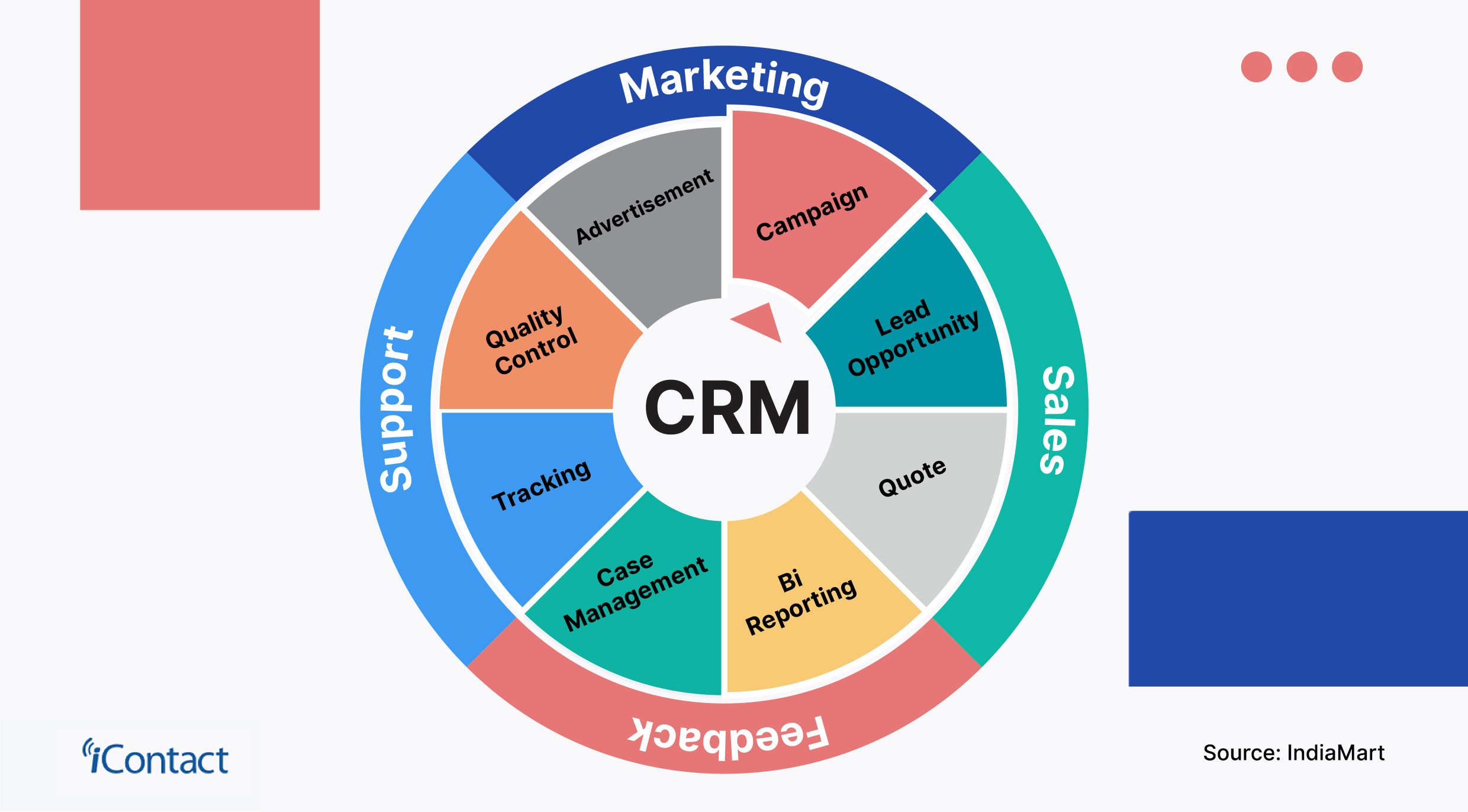 müşteri ilişkileri yazılımı, crm yazılımı, tavsiyemiz, hizmet müşteri ilişkileri yazılımı, crm yazılımı, tavsiyemiz, hizmet
