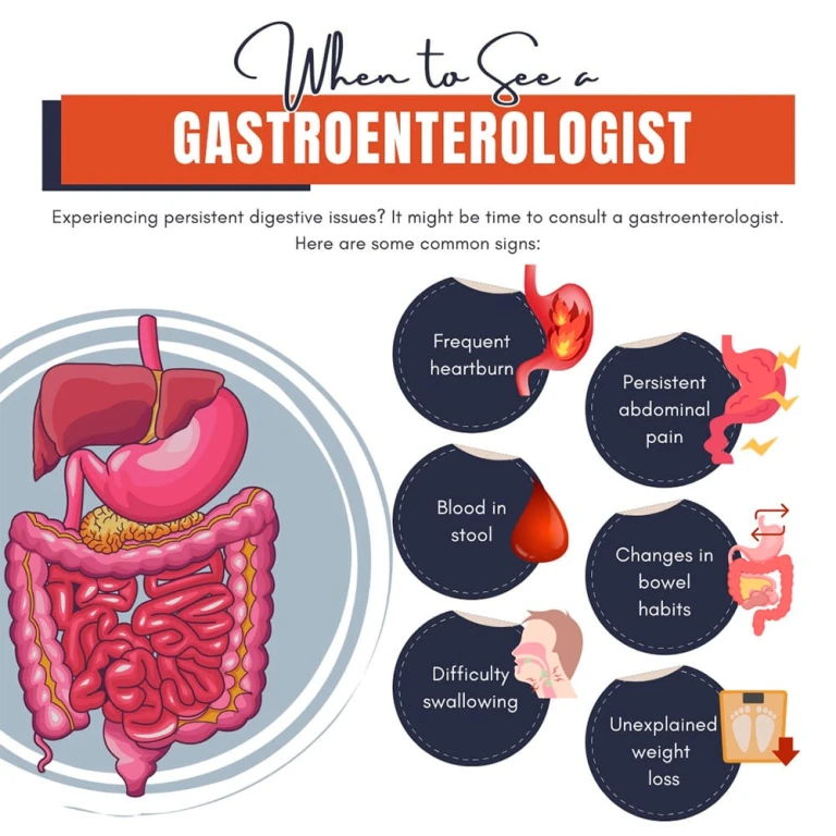 Gastroenteroloji İlk Muayenede Ne Yapılır?