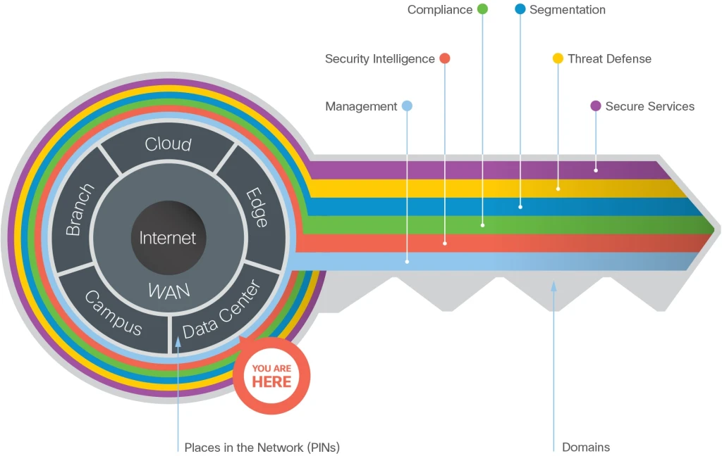 bulut g&uuml;venliği, veri koruma, risk y&ouml;netimi, bulut bilişim &ccedil;&ouml;z&uuml;mleri, siber g&uuml;venlik, bulut altya