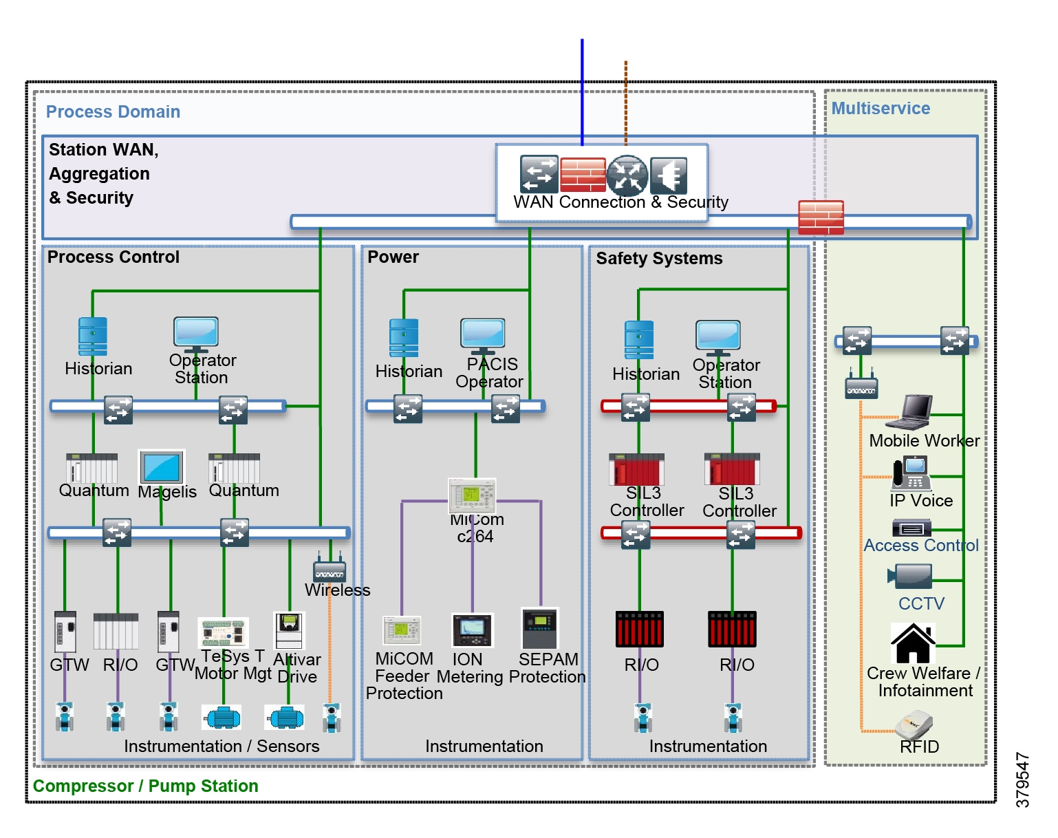 doğalgaz projelendirme, gaz tesisatı planlaması, güvenli gaz montajı, proje danışmanlığı, enerji