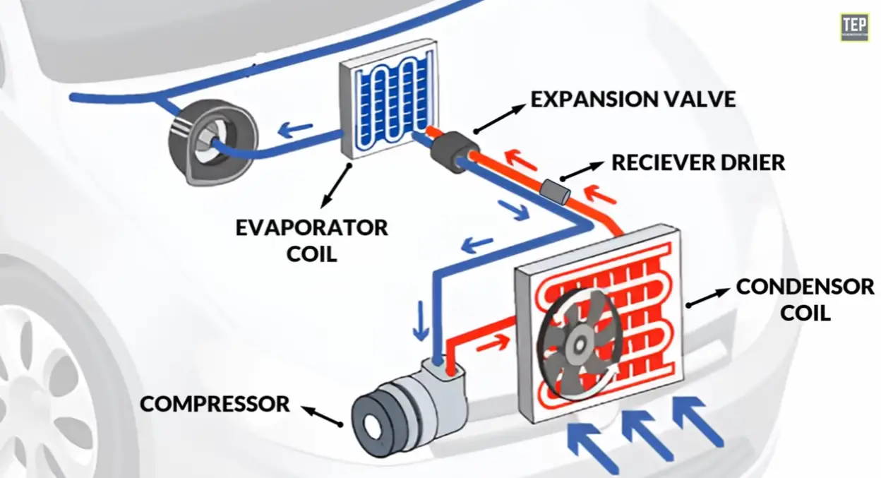 oto klima gazı dolumu, klima gazı kaç para, klima gazı değiştirme, klima performansı artırma, kli oto klima gazı dolumu, klima gazı kaç para, klima gazı değiştirme, klima performansı artırma, kli