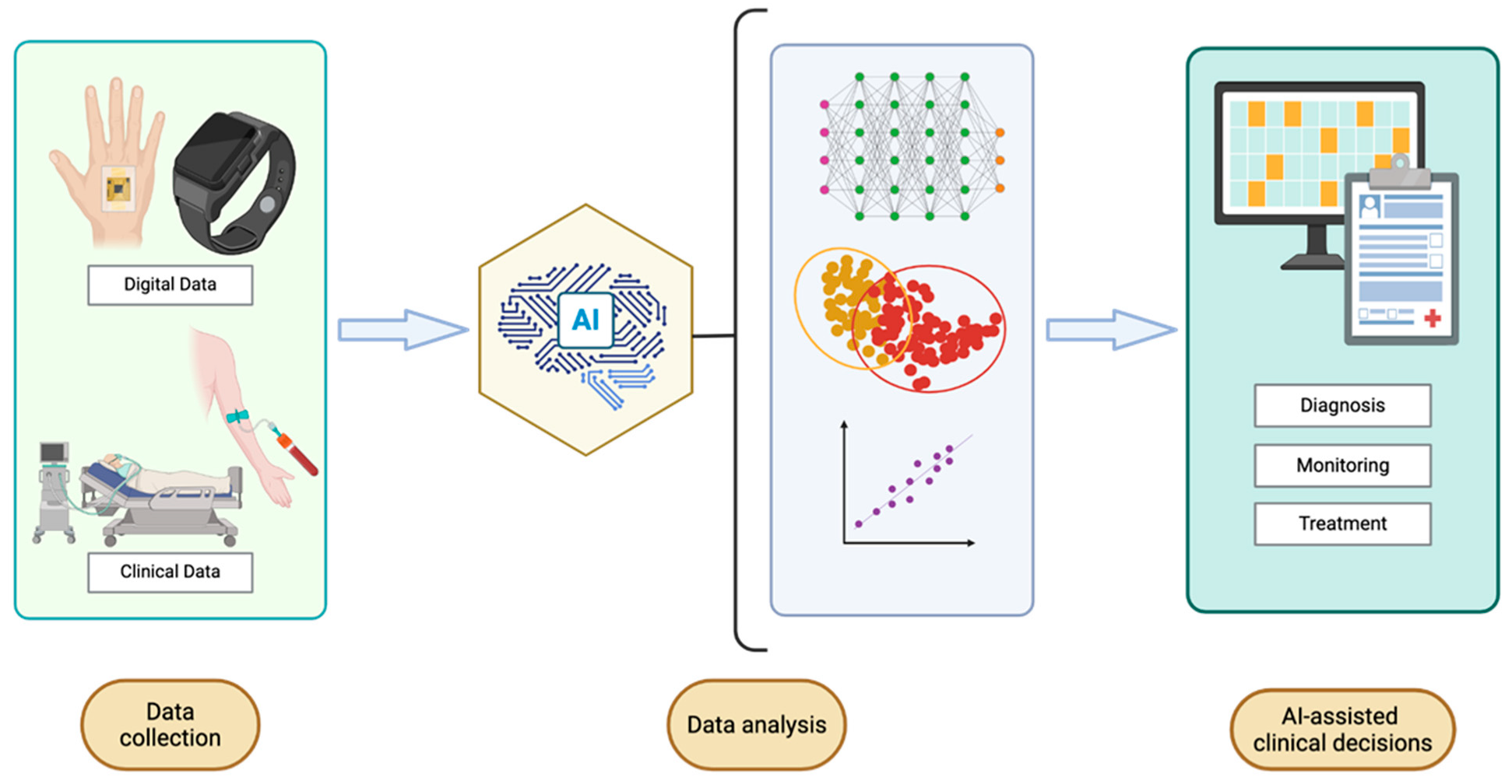 Güvenlik alarm sistemleri, Denizli güvenlik, ev güvenlik çözümleri, alarm kurulum, güvenlik tekno