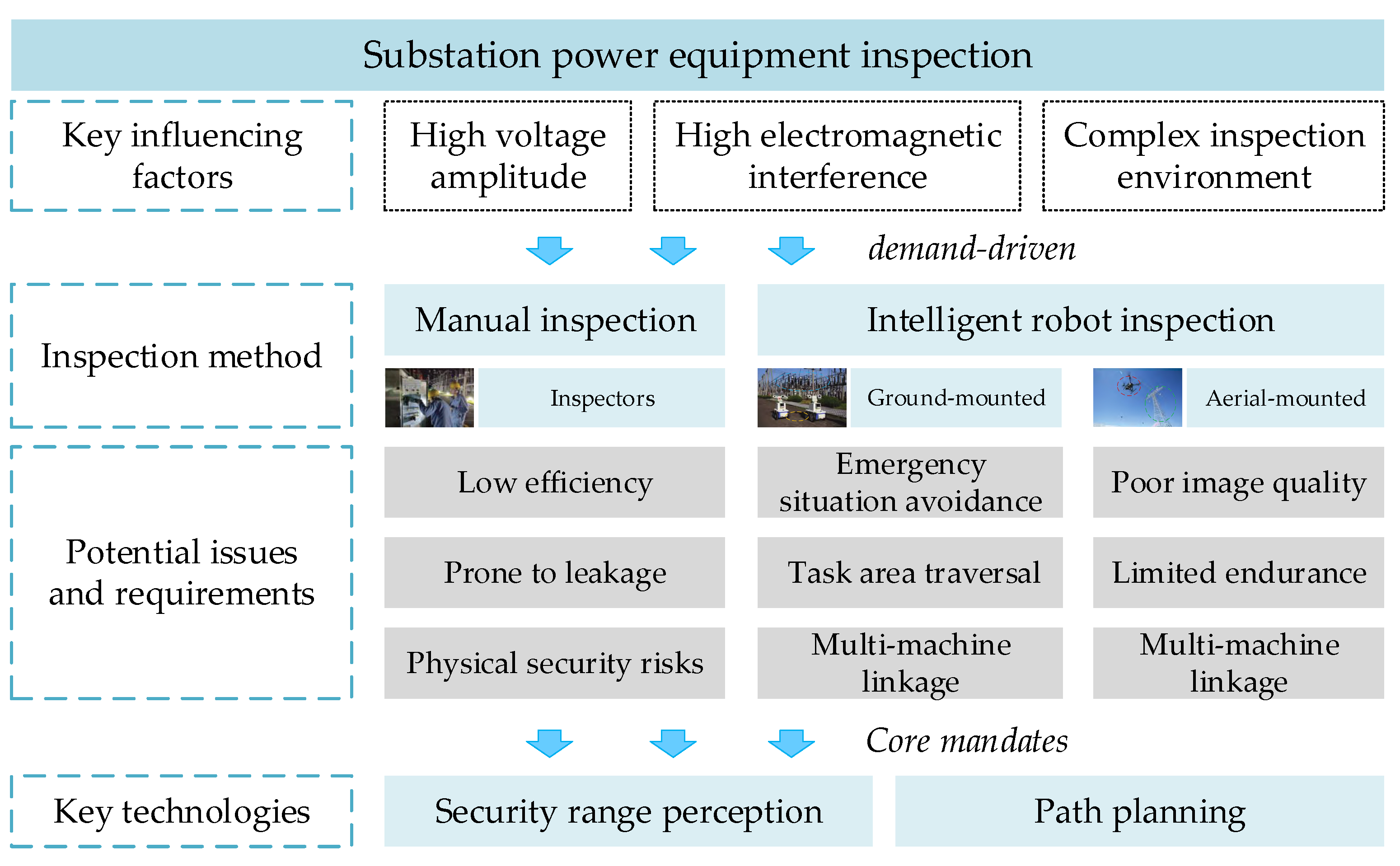 yangın alarm sistemi, Karaman güvenlik, yangın algılama, acil müdahale sistemi, yangın güvenliği,