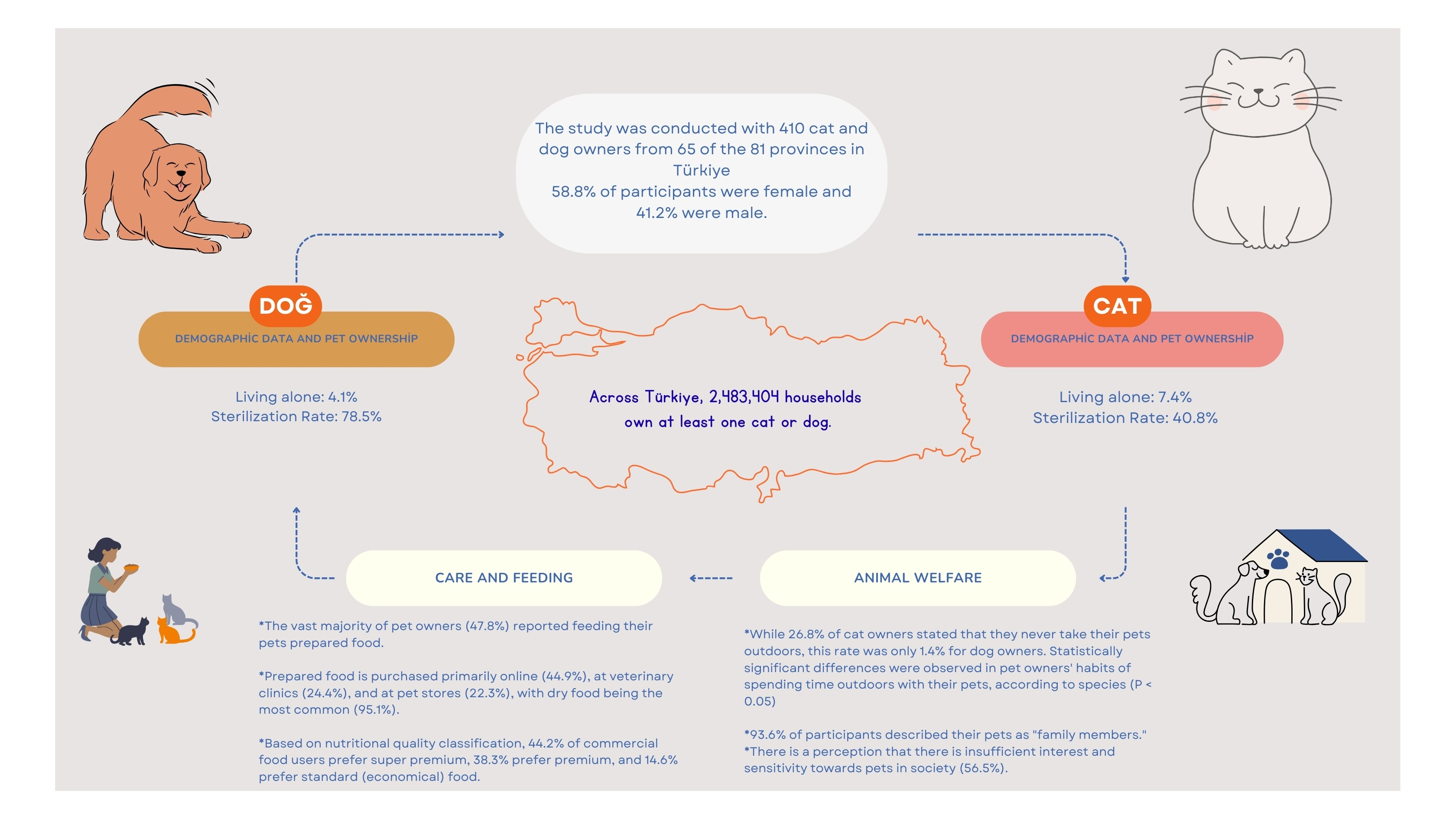 Malatya veteriner, güvenli randevu, hayvan sağlığı, veteriner hizmetleri, online randevu sistemi,