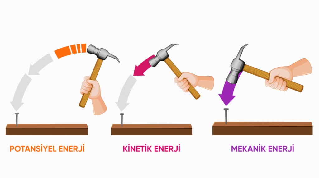 Kinetik Enerji Nedir?