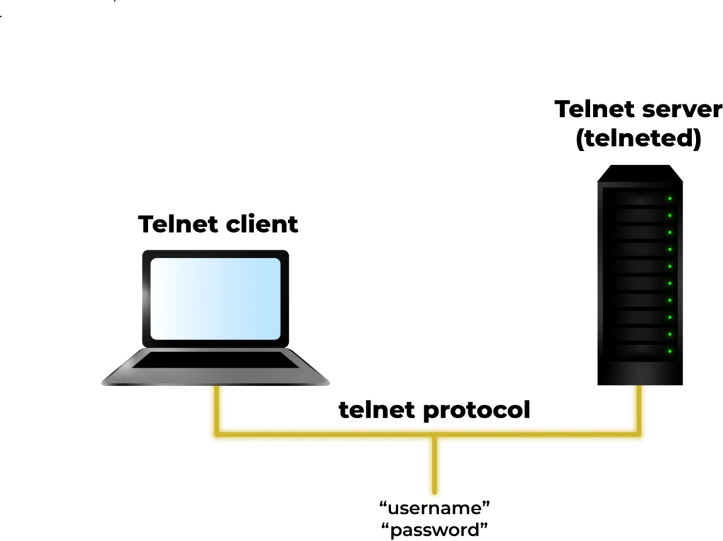 Telnet Neden Kullanılmamalıdır?