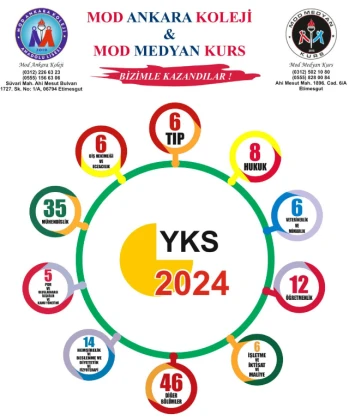 Özel Mod Ankara Anadolu Lisesi Özel Mod Ankara Anadolu Lisesi