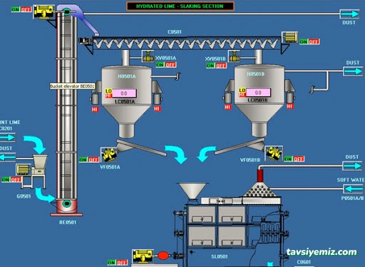 Arslan Otomasyon Elektrik Tic. Ltd. Şti. Arslan Otomasyon Elektrik Tic. Ltd. Şti.