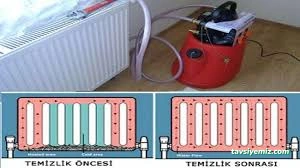 Cengiz Tesisat Cengiz Tesisat