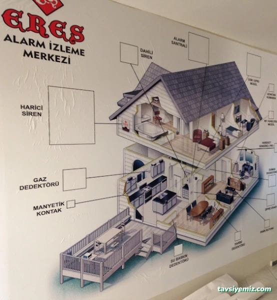 Eres Güvenlik Sistemleri - Alarm İzleme Merkezi Eres Güvenlik Sistemleri - Alarm İzleme Merkezi