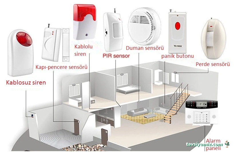 Öndeç Alarm Güvenlik