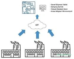 Plugsens Iot Kontrol Sistemleri Plugsens Iot Kontrol Sistemleri