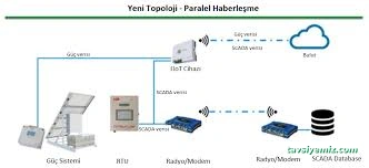 Plugsens Iot Kontrol Sistemleri Plugsens Iot Kontrol Sistemleri