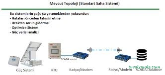 Plugsens Iot Kontrol Sistemleri Plugsens Iot Kontrol Sistemleri
