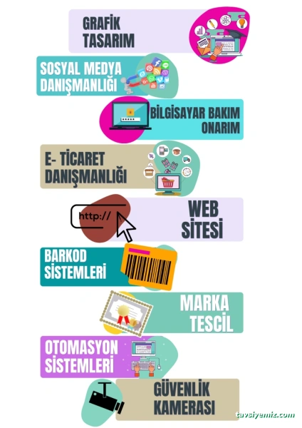 Sbssoft Bilişim Teknolojileri Sbssoft Bilişim Teknolojileri