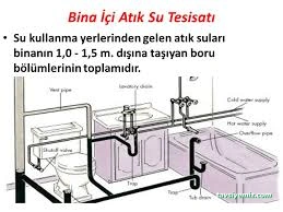 Sepetcioglu Tesisat Sepetcioglu Tesisat