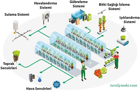 Toprak Otomasyon Sistemleri Turpak Bayii. Ulusal Taşıt Tanıma (Utts) Montaj Bayii Toprak Otomasyon Sistemleri Turpak Bayii. Ulusal Taşıt Tanıma (Utts) Montaj Bayii